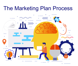 the marketing plan process